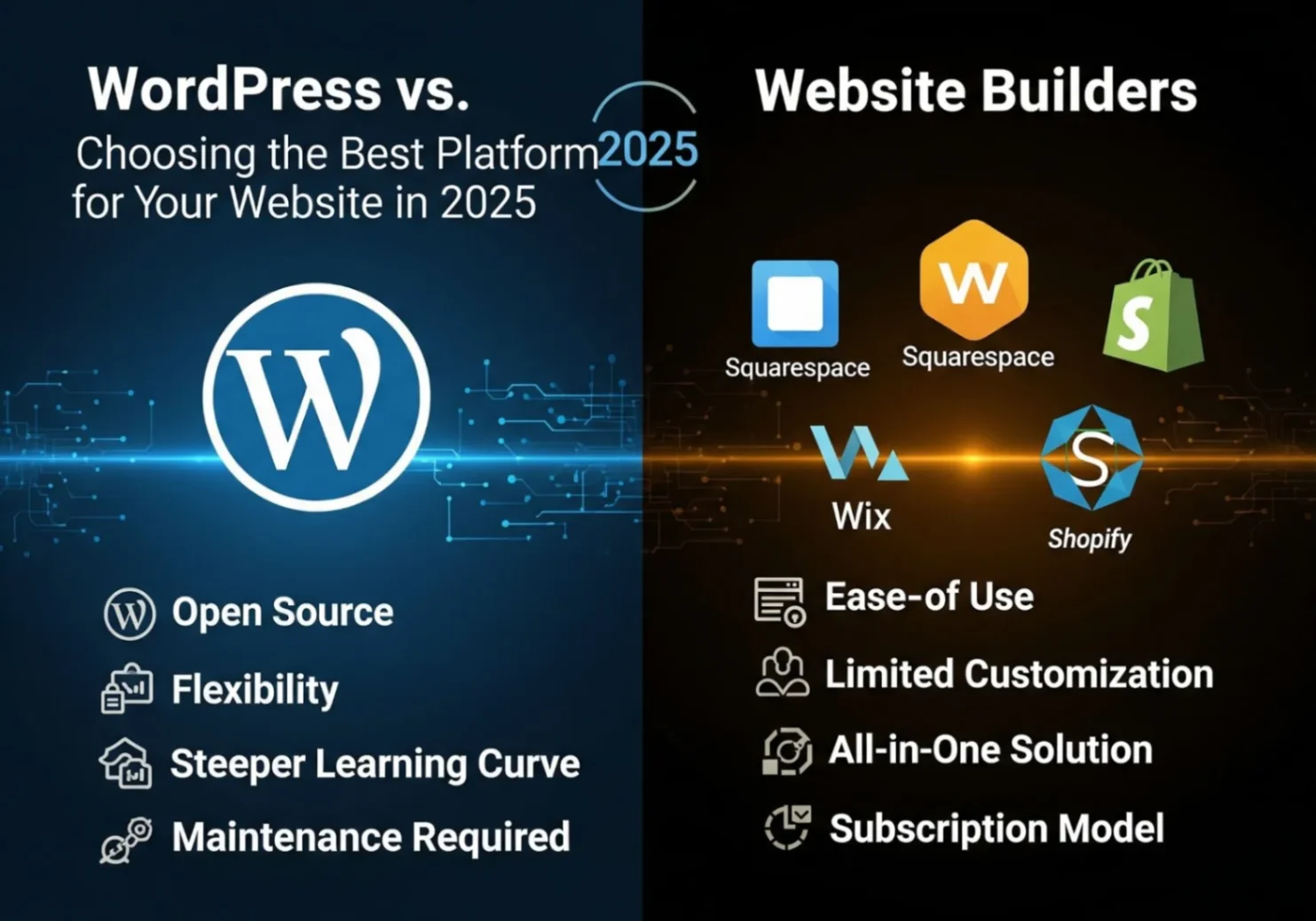 WordPress vs Website Builders Choosing